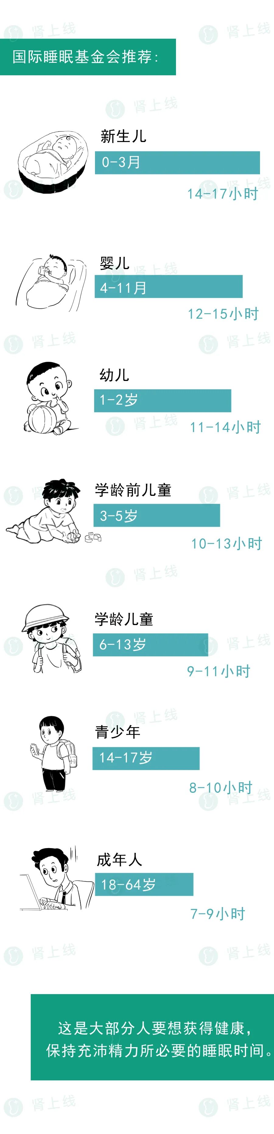 肾衰能补硒吗(睡好觉的重要性)-硒宝网