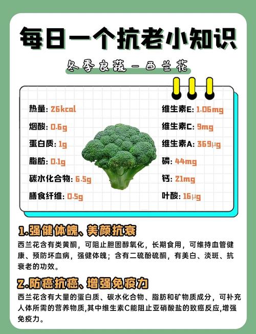 西兰花补硒吗(西蓝花抗氧化延缓衰老增强免疫力)-硒宝网