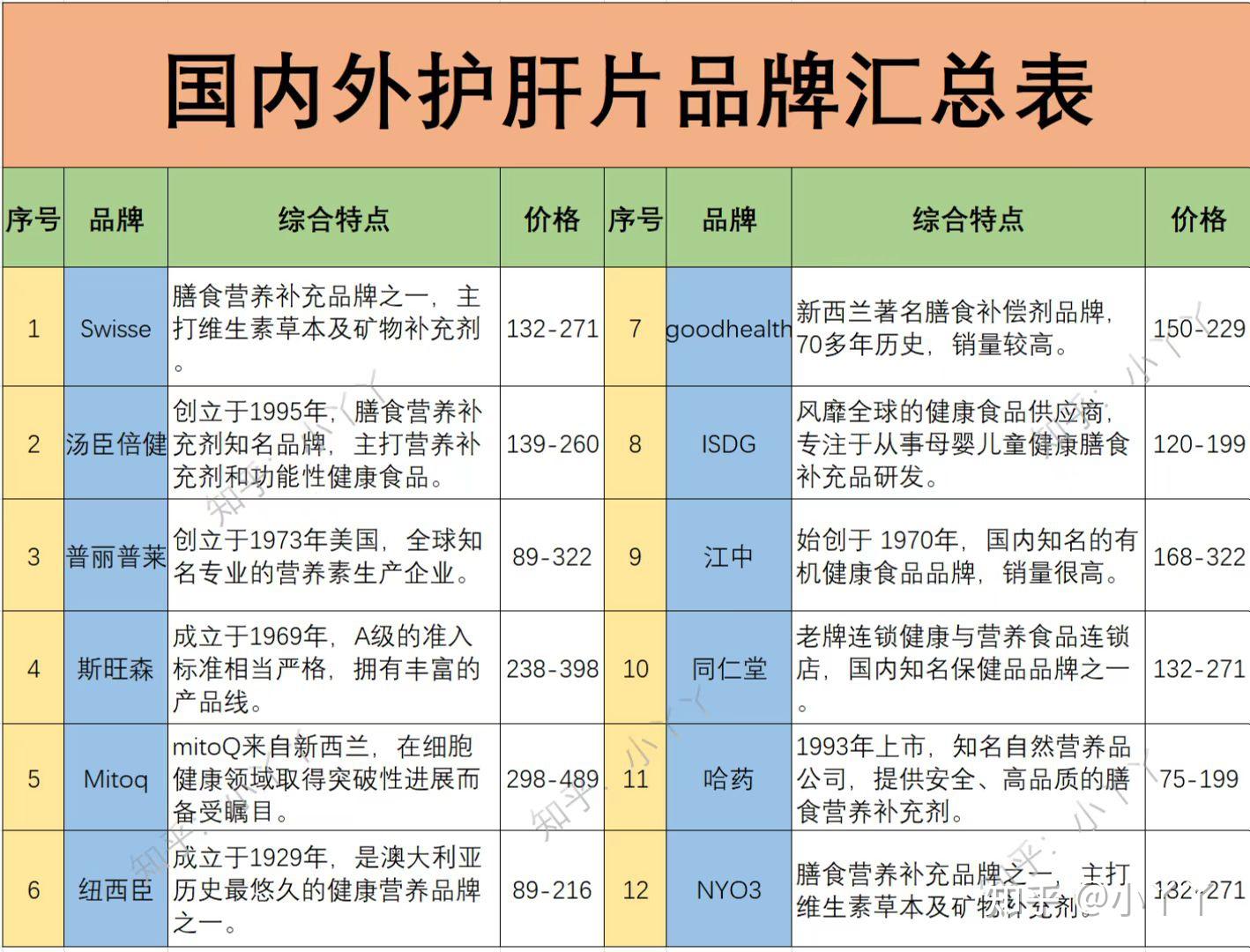 护肝补多少硒(加班熬夜护肝片选择)-硒宝网