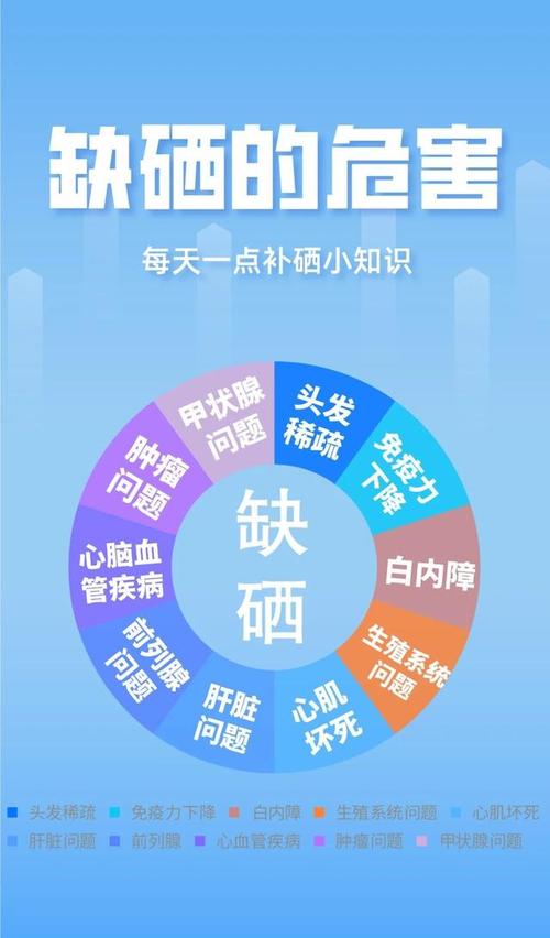 补硒会生精吗(硒与疾病关系)-硒宝网