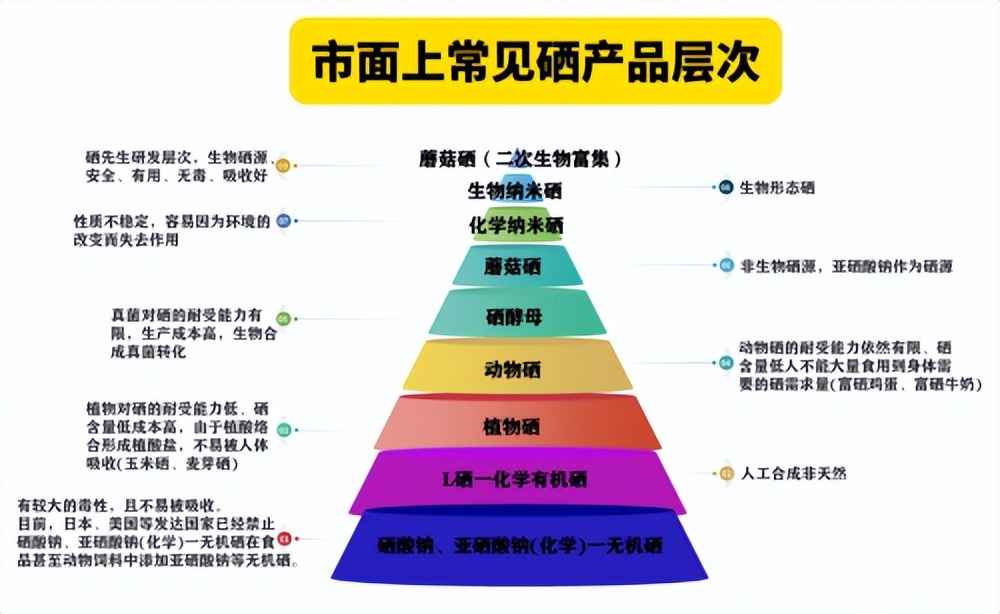 补硒能降血糖(生物纳米硒功效与作用)-硒宝网