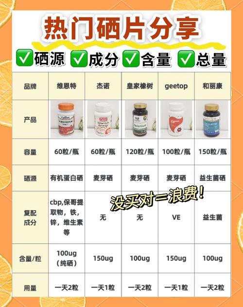 缺硒人怎么补(补硒片如何挑选避免无效产品)-硒宝网