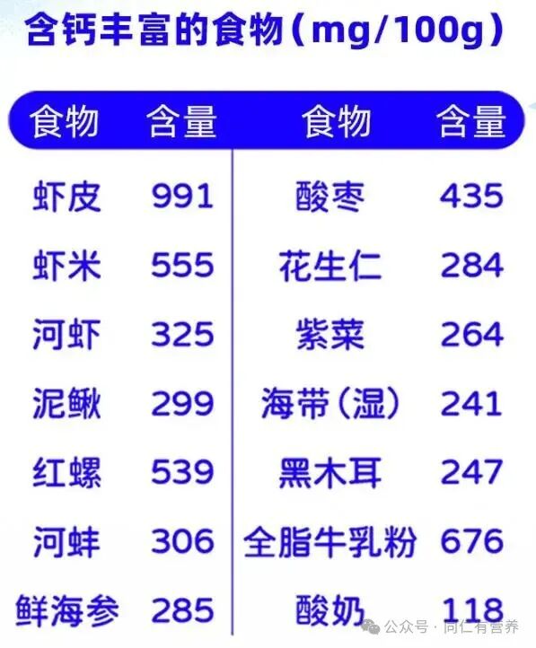 补钙铁硒咋补(老年人科学补充矿物质方法)-硒宝网