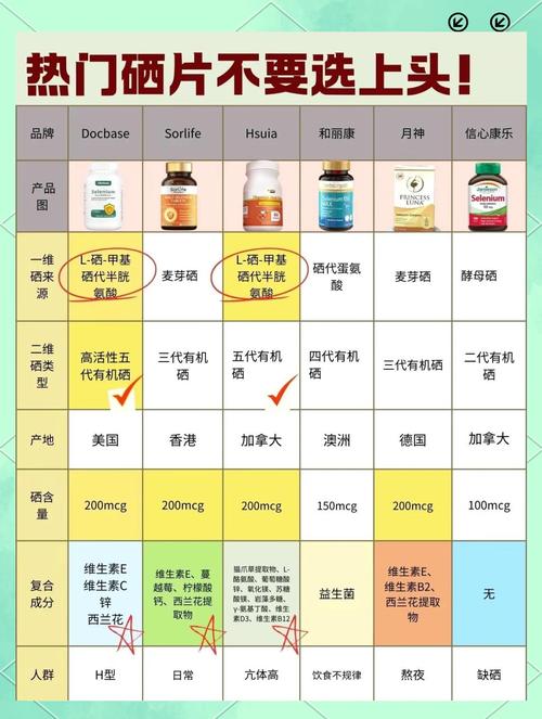 每天补硒的量(补硒产品选择)-硒宝网