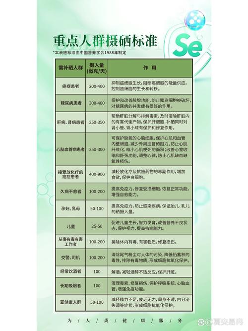 每天补硒的量(补硒产品选择)-硒宝网