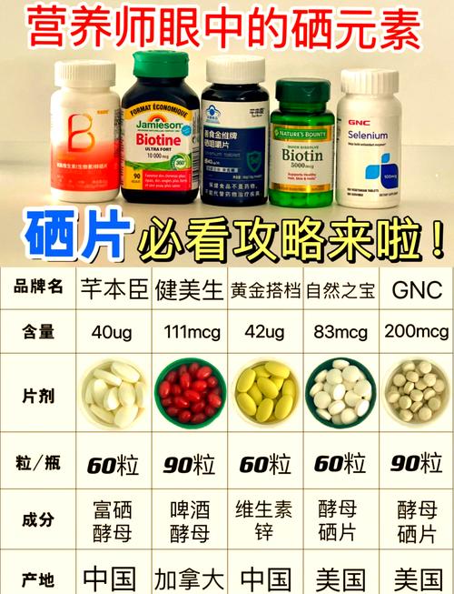 补硒买什么吃（安全靠谱品牌怎么挑）-硒宝网