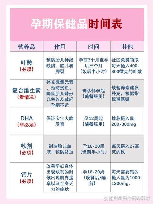 女性补硒备孕（叶酸锌硒铁辅酶Q10维生素E维生素D）-硒宝网