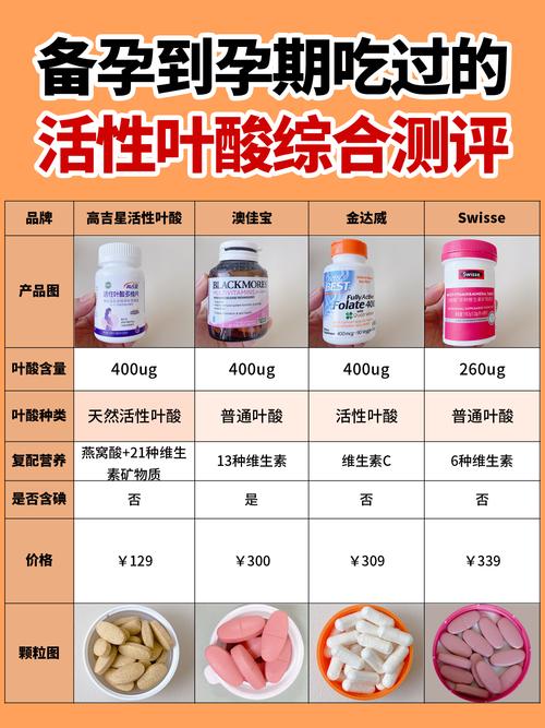 女性补硒备孕（叶酸锌硒铁辅酶Q10维生素E维生素D）-硒宝网