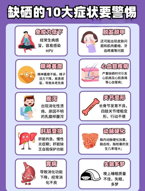 补硒会贫血吗（硒缺乏症状）-硒宝网