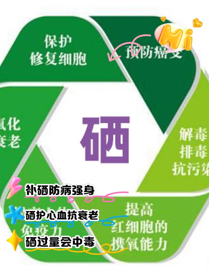 补硒对类风湿（类风湿关节炎缺锌硒真相）-硒宝网