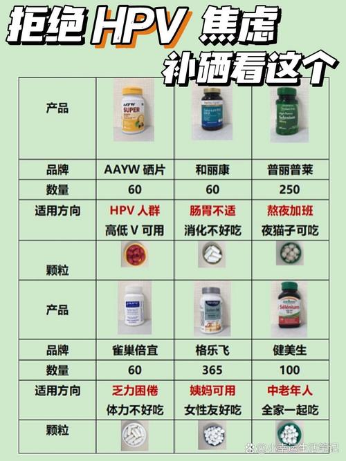 补硒优生优育（血硒水平与癌症死亡率）-硒宝网