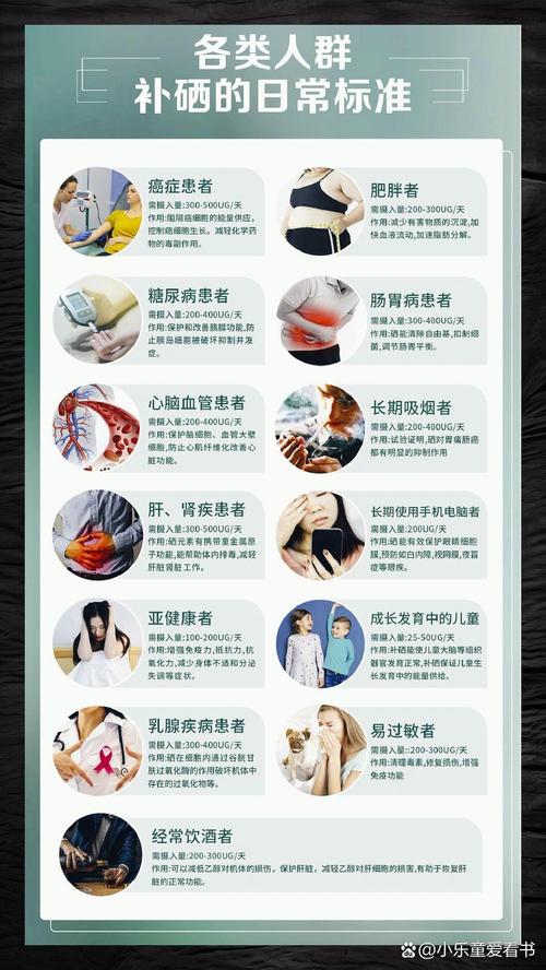 需补硒的人群（）-硒宝网